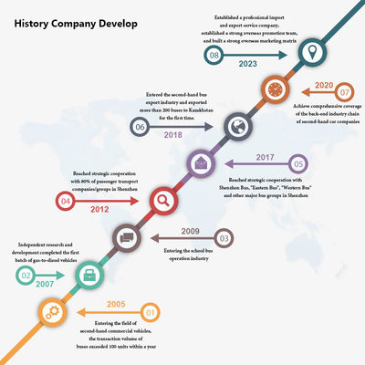 23 Koltuklu, kapalı pencereli el şanzımanlı otobüs